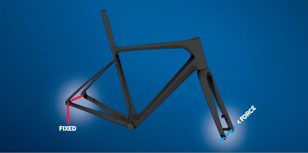 giant defy frameset