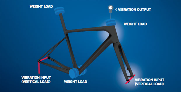 giant defy frameset