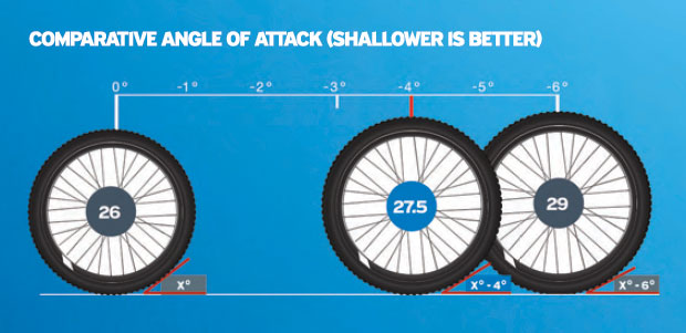 27.5 inch bike wheel